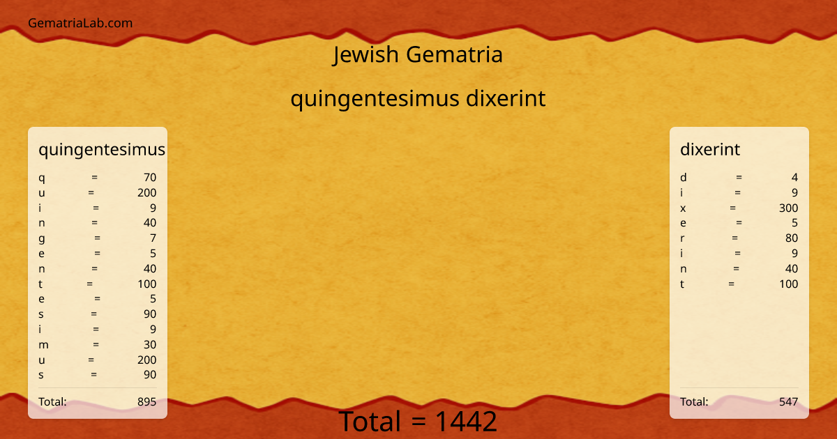 quingentesimus dixerint in jewish Gematria